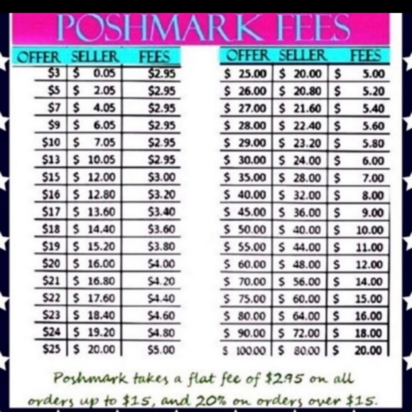 Meet your Posher .. La.La💕🛍️ - Picture 3 of 5